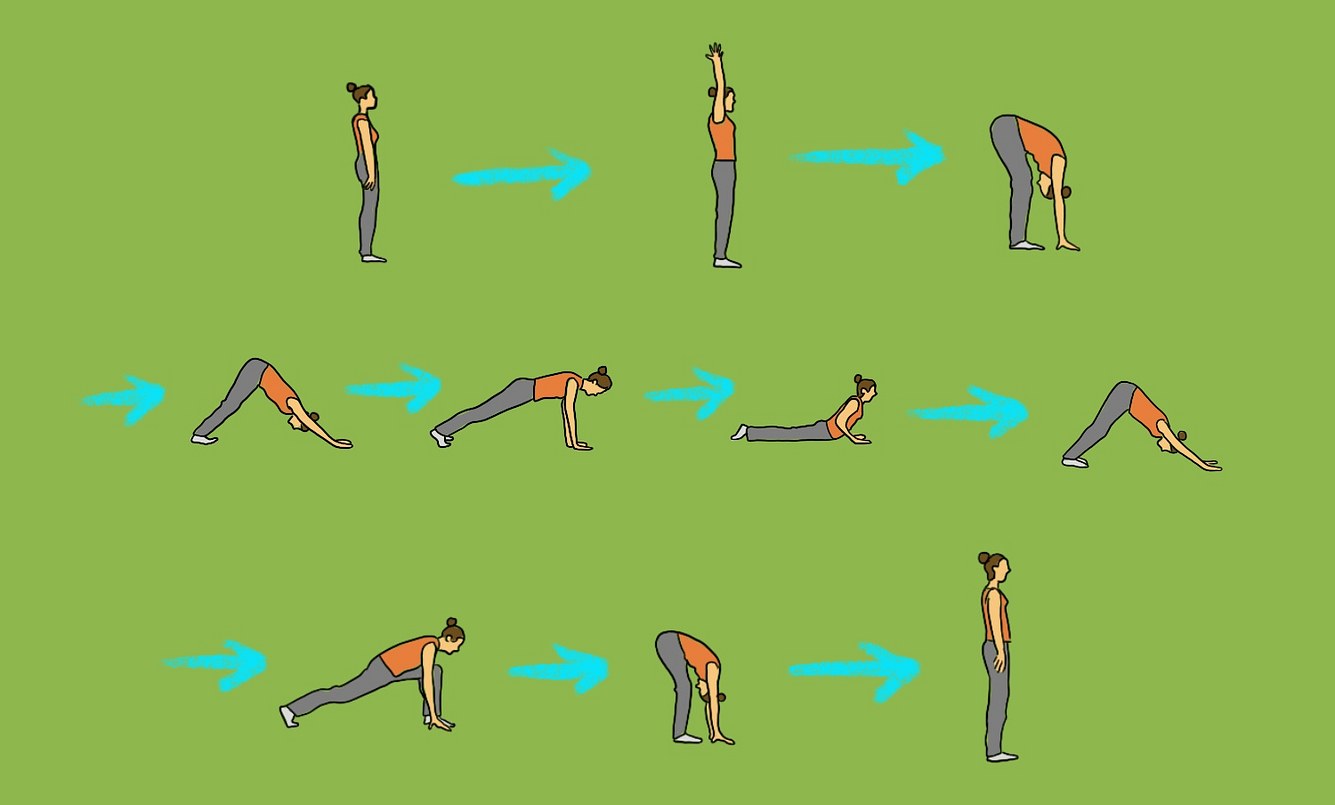 Illustration der Yoga-Übung der Sonnengruß