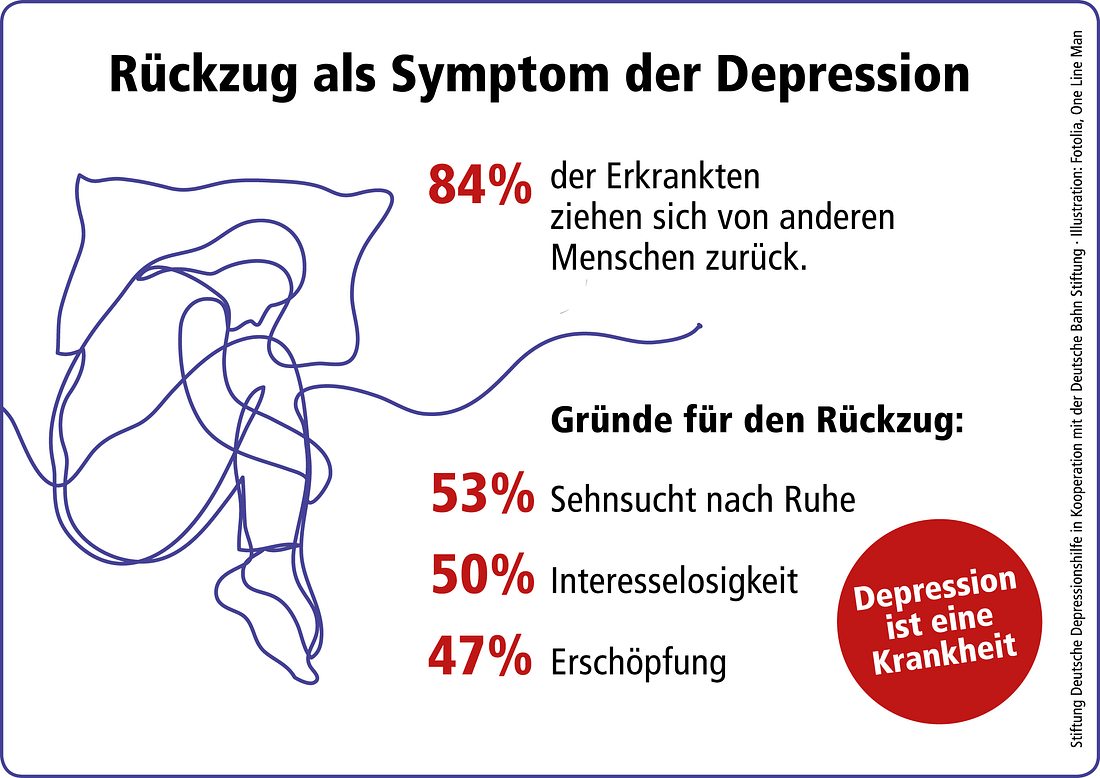 barometer-depression-rueckzug-print Grafik Rückzug als Symptom von Depression