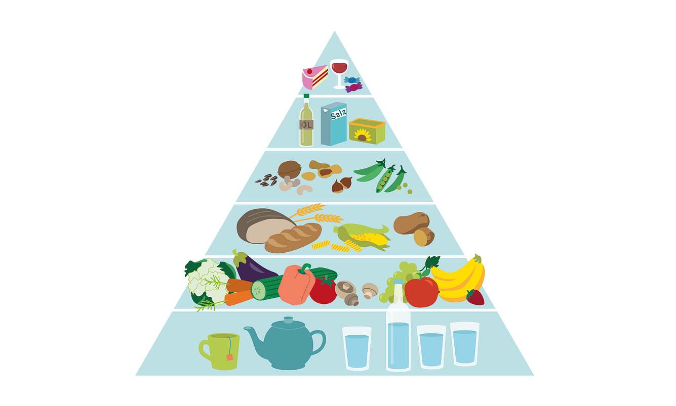 Ernährungspyramide mit veganen Lebensmitteln
