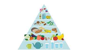 Ernährungspyramide mit veganen Lebensmitteln - Foto: Praxisvita