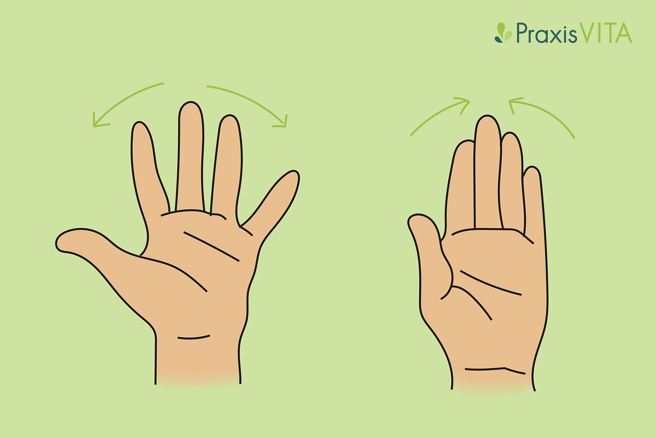 fingergymnastik-finger-spreizen Grafik Fingergymnastik-Übung Finger spreizen