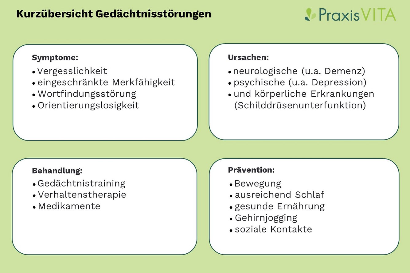 grafik-was-sind-gedachtnisstoerungen Grafik Kurzübersicht Gedächtnisstörungen