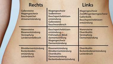 Bauchschmerzen - Foto: iStock