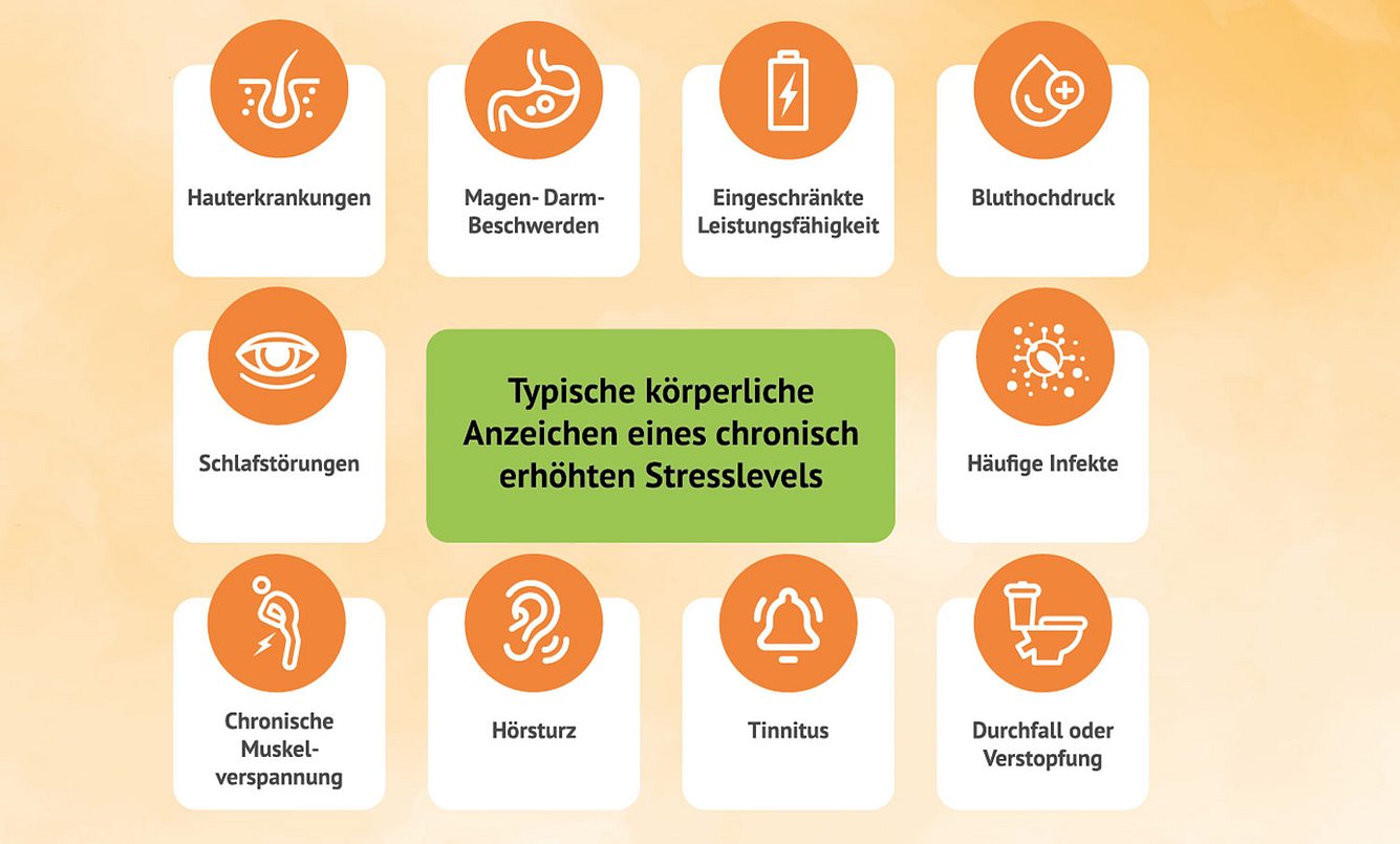 stresssymptome Grafik zu Stresssymptomen