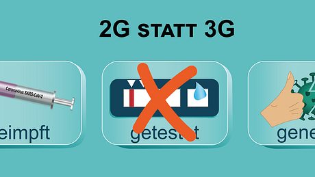 2G statt 3G Symbolbild - Foto: iStock/Stefanie Keller