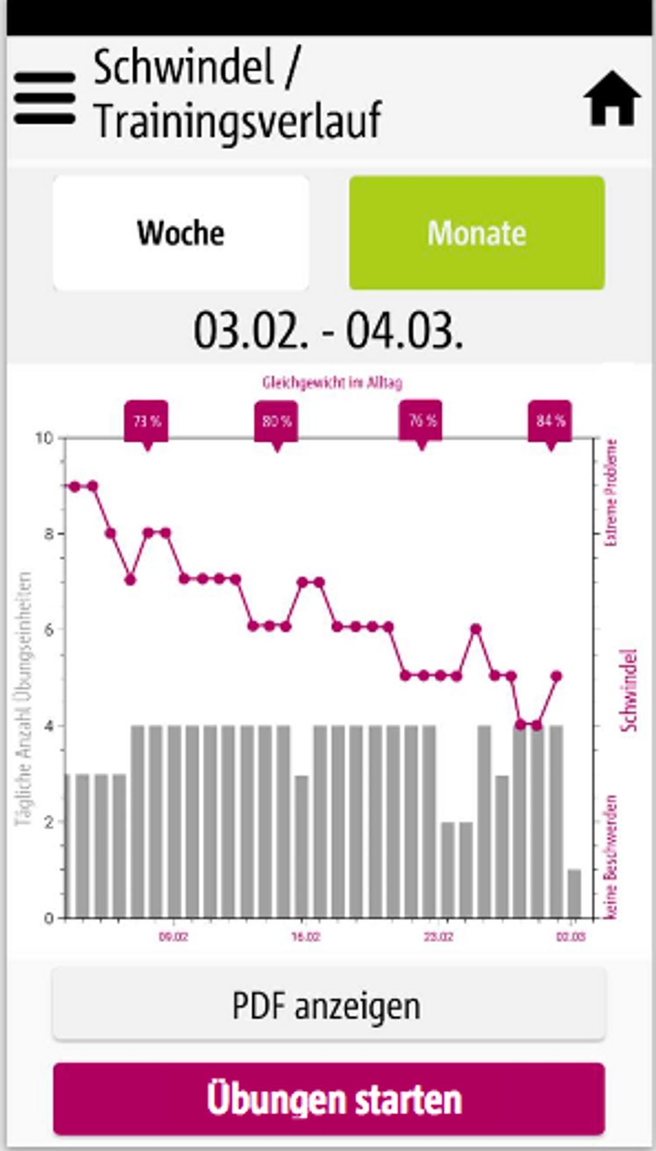 Anhand des Schwindel / Trainingsverlaufs haben die App-Nutzer ihren Therapieerfolg immer im Blick