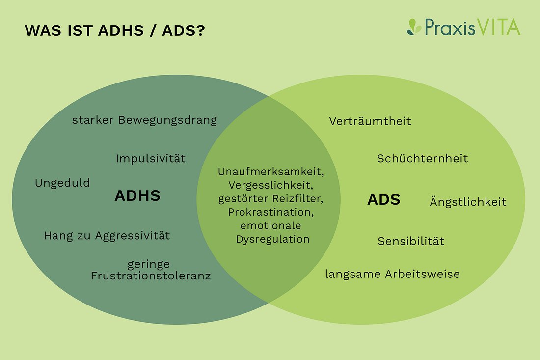 unterschied-ads-adhs-grafik Grafik zur Veranschaulichung des Unterschieds zwischen ADS und ADHS